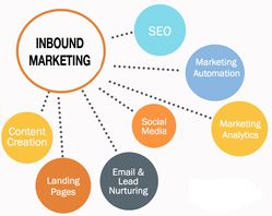 Inbound-Marketing digital vidya